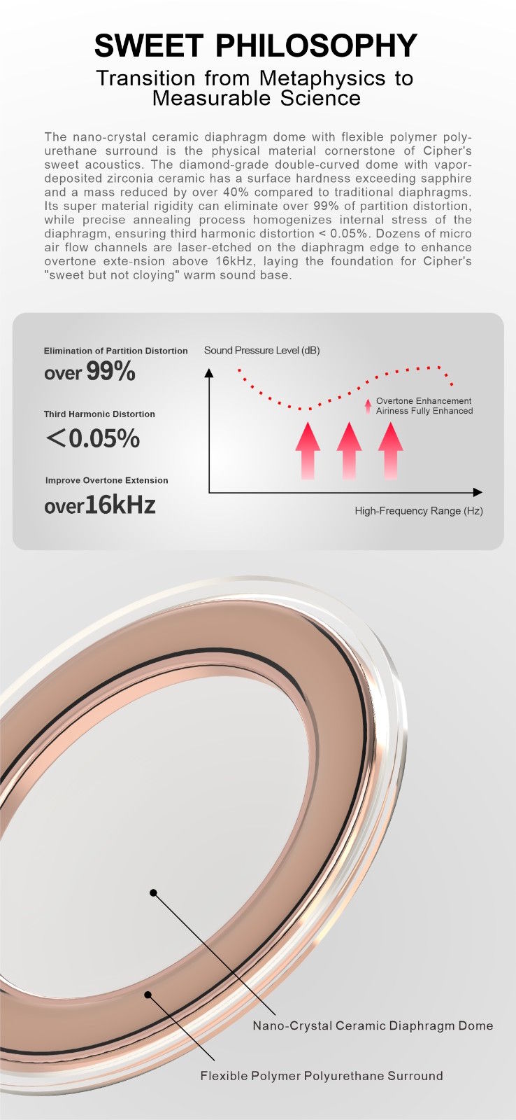 EarAcoustic zkaaai